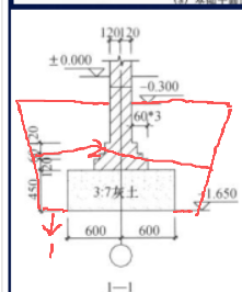 答疑：墙下基础开挖的工作面这样理解对吗，1是工作面，2是放坡