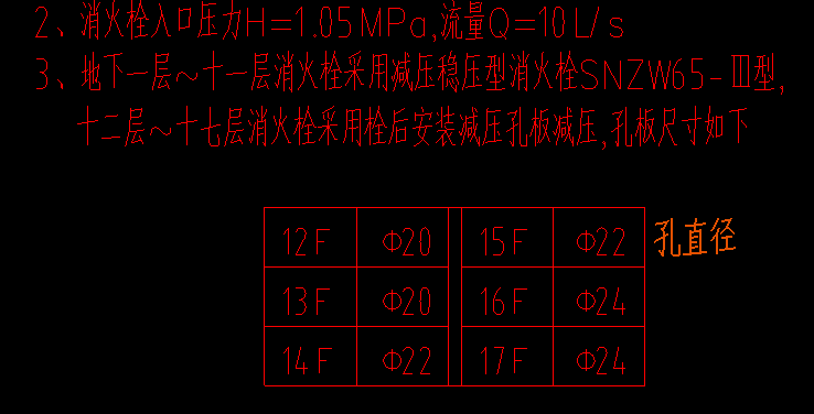 答疑：1.栓后安装减压孔板，孔板套定额是按照DN65？2.十二层到十七层消火栓按啥计