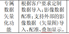 答疑：这种定制的软件类如何套定额啊