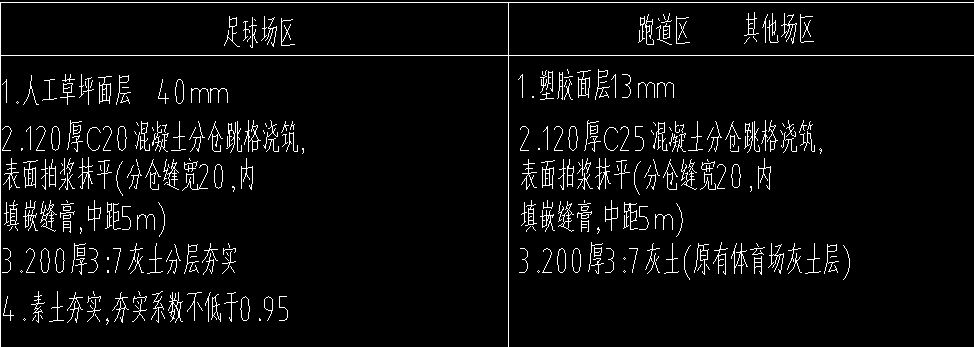 答疑：操场标高