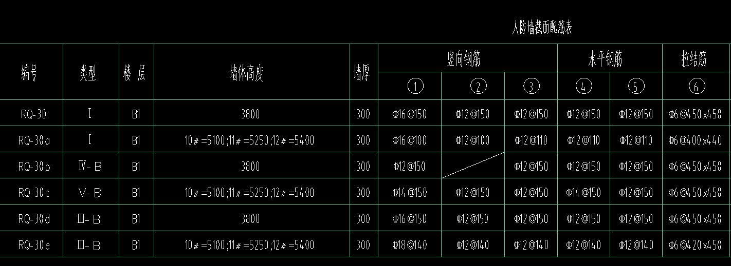 答疑：请问一下这个剪力墙的钢筋刚如何布置啊
