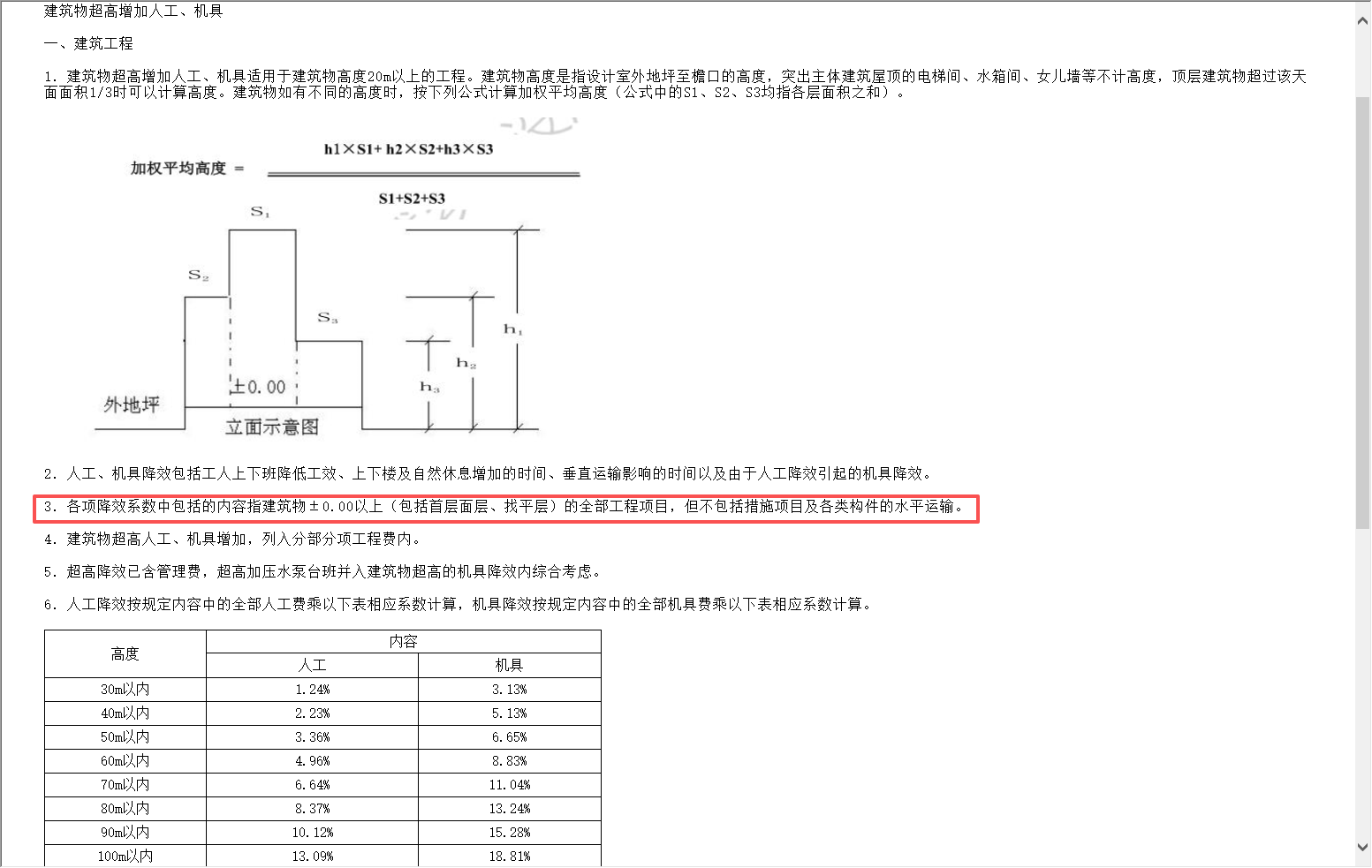 答疑：现在24清单把模板归类到分部分项，那模板需要考虑超高降效费吗？