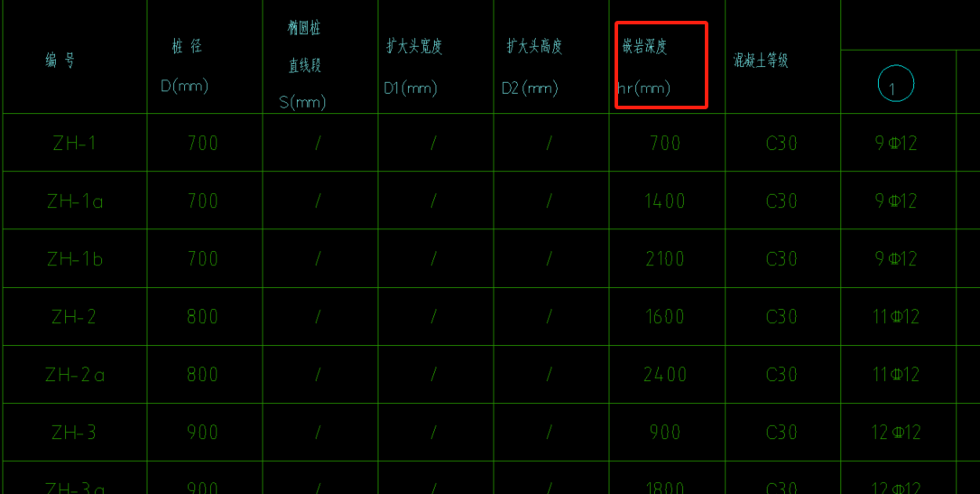 答疑：这个是桩深吗