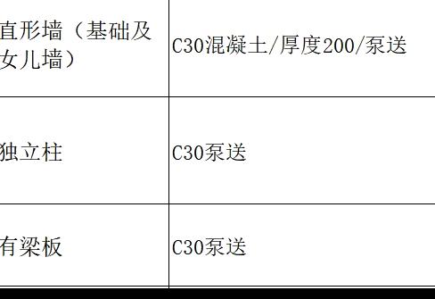 答疑：用一般计税套定额综合单价，每一项怎么用软件导出全费用单价？