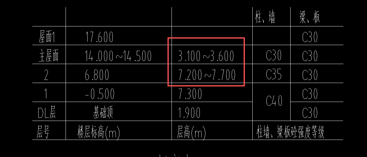 答疑：请问图纸上层高写区间怎么理解？
