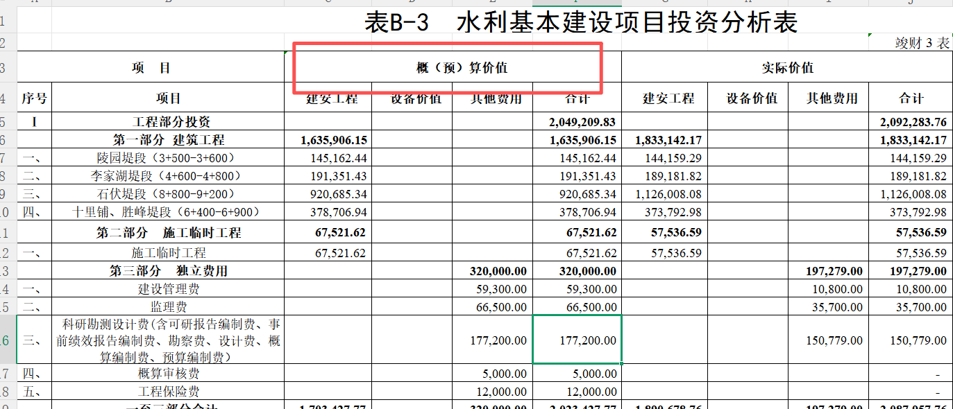 答疑：请问各位大佬 一般这种竣工财务决算表里面是填概算还是预算呢