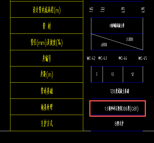 答疑：管道显示换填，那些检查井需不需要换填的？