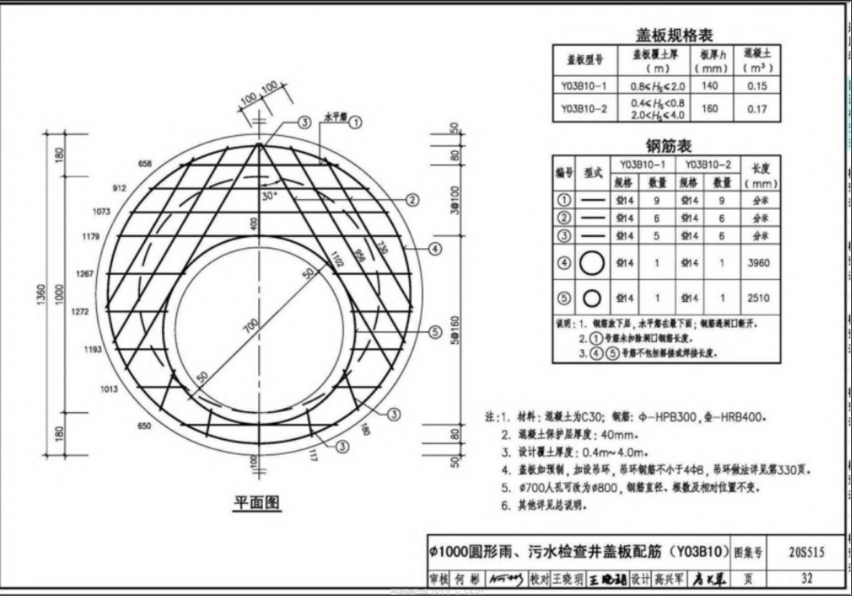 答疑：盖板钢筋布置