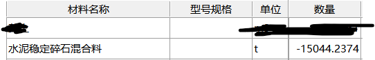 答疑：请问前辈们，新奔腾计价软件未计价材料是负数是为什么
