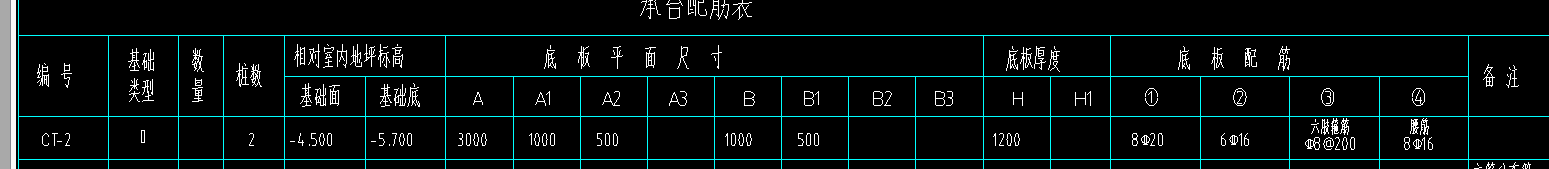 答疑：请问这种桩承台，如何在广联达建模中进行布置（见下图）