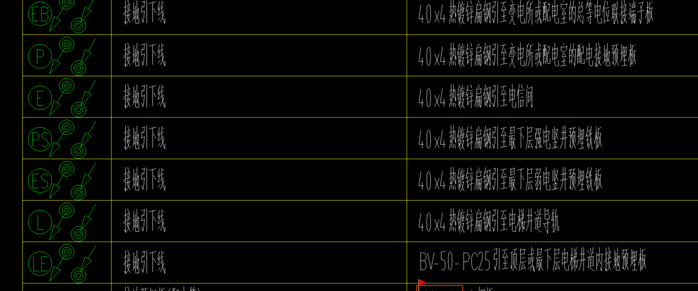 答疑：老师们，这种强弱电井里的镀锌扁钢是在混凝土中暗敷还是明敷？现在只计算主体预埋