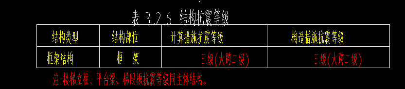 答疑：像这种情况，哪些构件需要设置抗震钢筋？圈梁构造柱等二次构件钢筋也要带E吗？