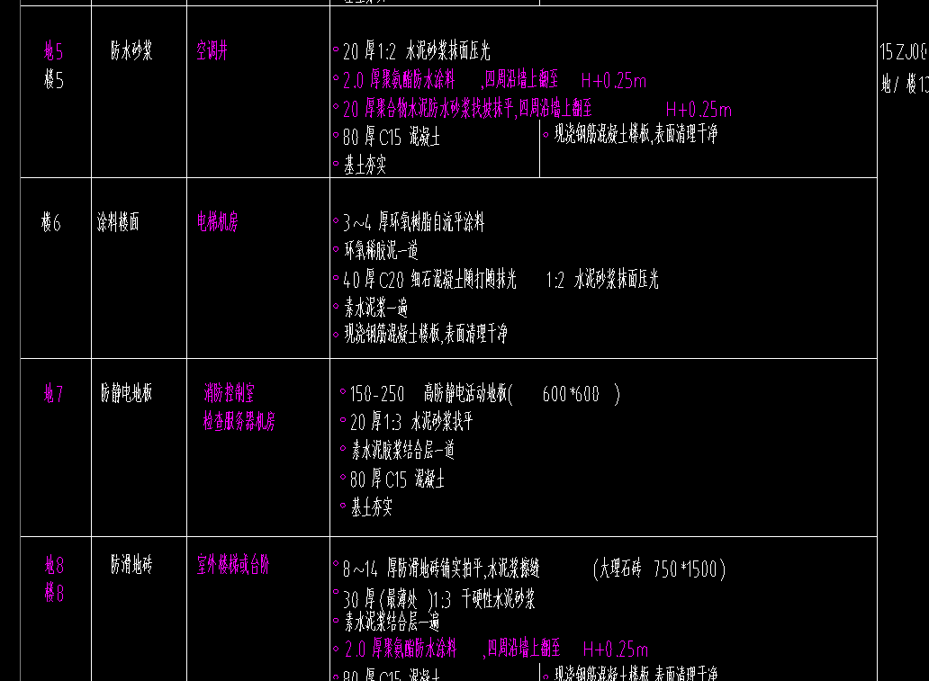 答疑：请问各位老师，一般情况下装饰部分需要用单独用精装修的计量软件建模吗？