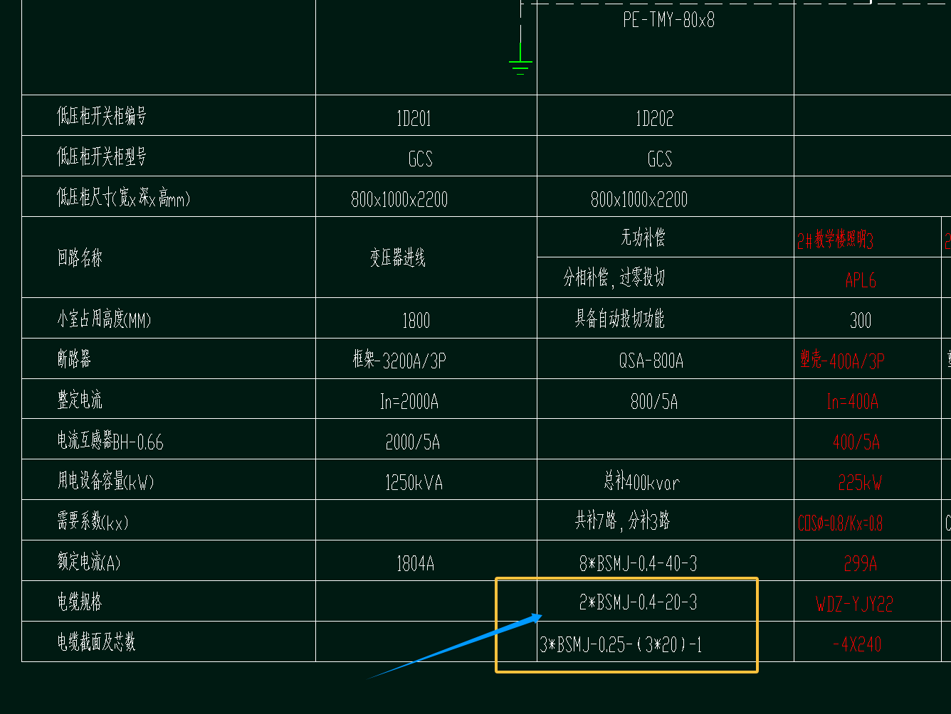 答疑：低压柜电缆