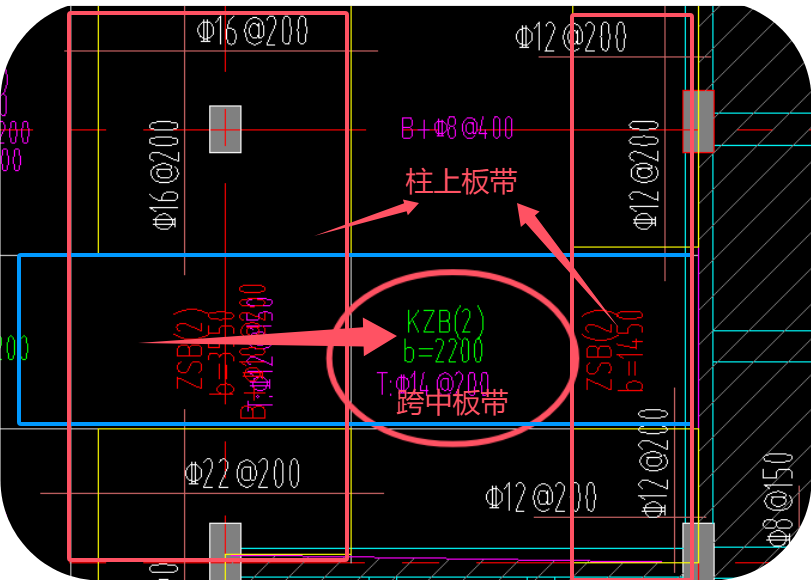答疑：圈起来的b=2200是表示什么意思？