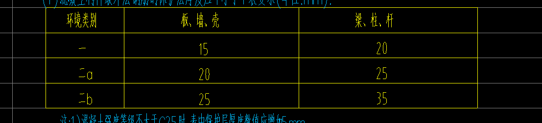 答疑：这种保护层厚度软件中怎么设置