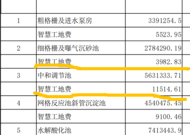 答疑：湖北省投标，13清单，24定额，智慧工地费是自行报价还是根据招标给定的价格来？