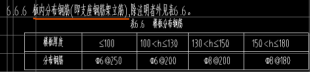 答疑：板的分布钢筋是在板负筋中添加吗?我这样布置对吗？