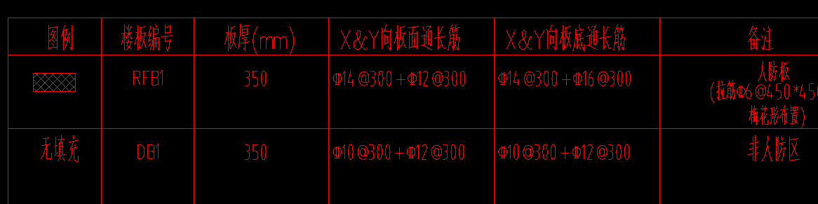 答疑：这种表示的是隔一布一吗