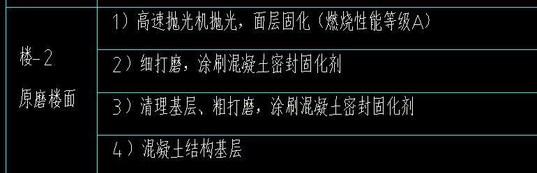 答疑：地面打磨、刷混凝土密封固化剂、抛光，应该套什么定额