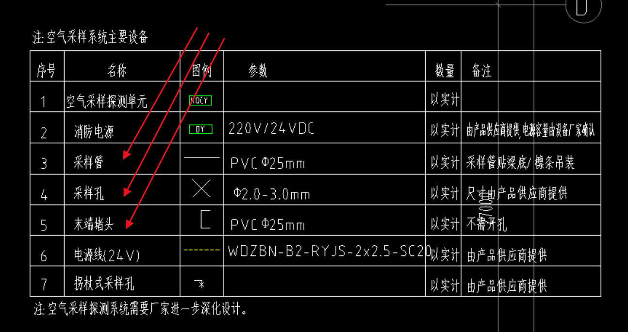 答疑：如图空气采样系统，采样管、采样孔、末端堵头分别按什么单位计算？