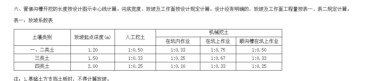 答疑：给排水挖土方，按人工挖土，还是机械挖土