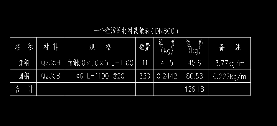 答疑：拦污笼的钢筋量在GTJ哪输入