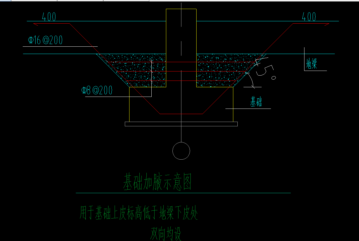 答疑：这个应该怎么设置？