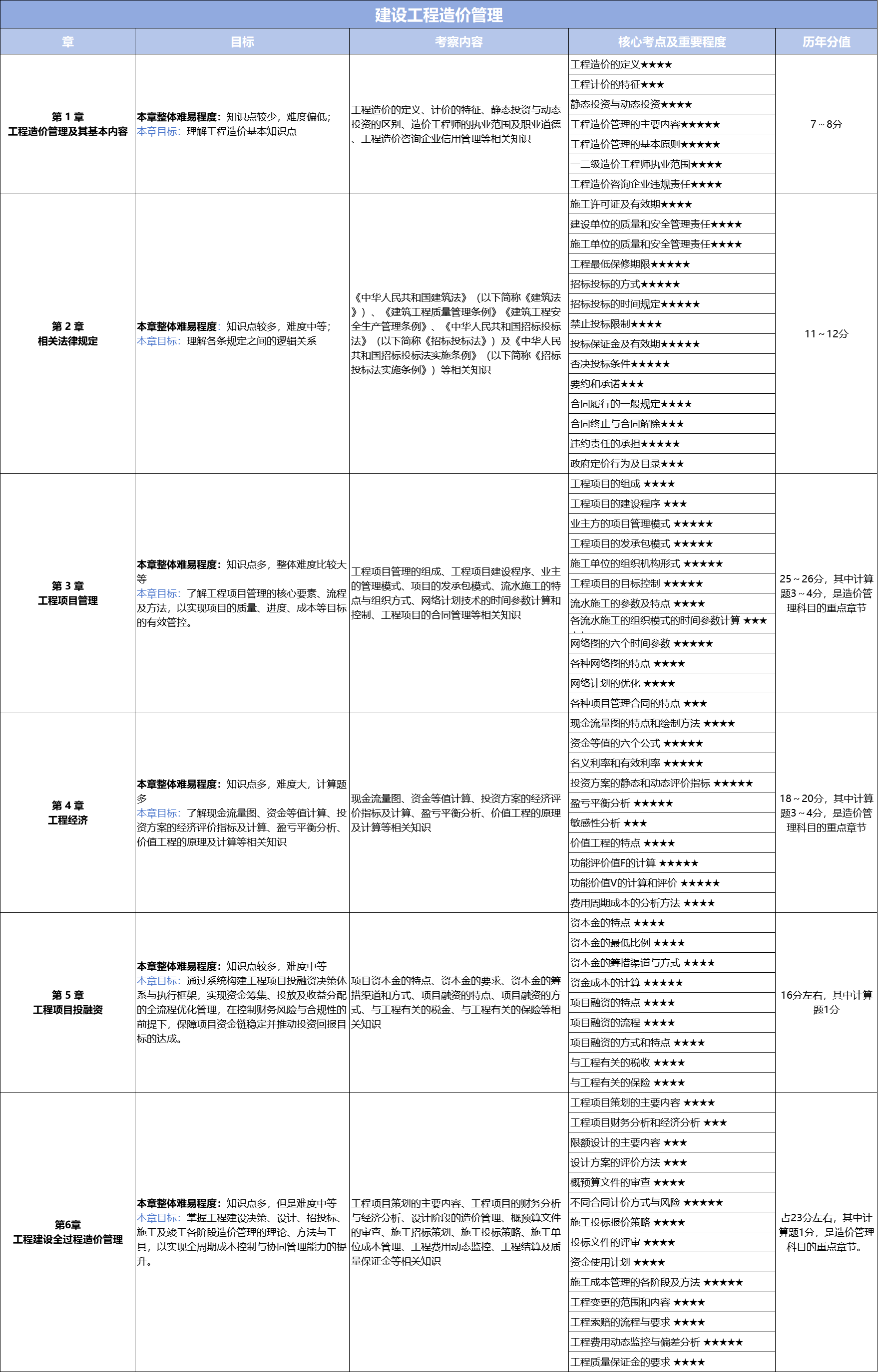 建筑行业专业资讯门户-新干线头条