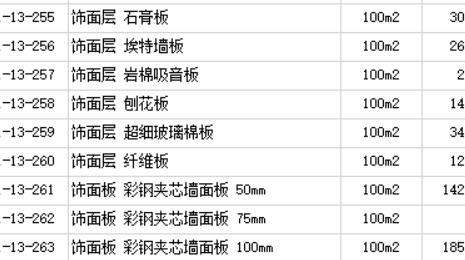 答疑：饰面层：聚酯纤维吸音板套哪个定额
