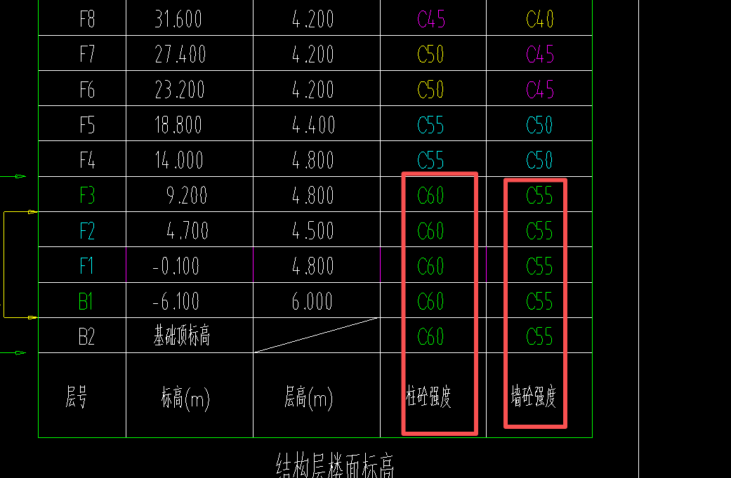 答疑：各位专家，这些暗柱的混凝土等级应该是C60,还是归到剪力墙C55
