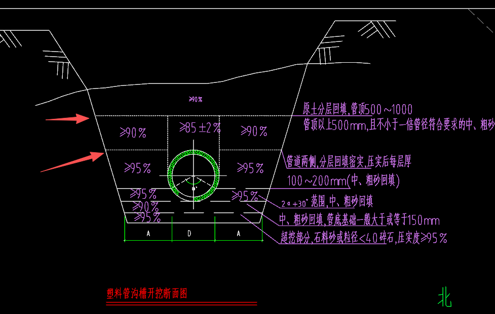 答疑：请问这个回填砂高度多少