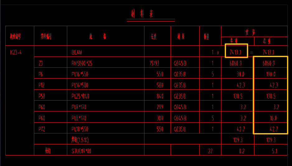 答疑：钢结构工程为什么下表中分项工程量的总和，不等于，总的工程量呢？是有隐藏的算法吗？