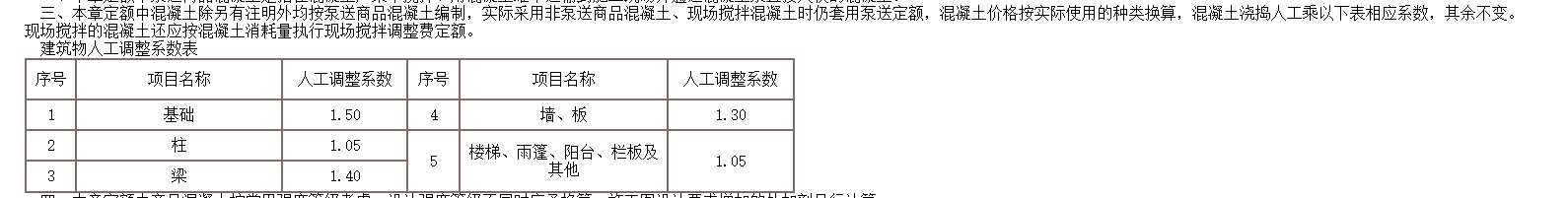 答疑：18定额，地面商品砼地面改现拌混凝土人工是否按下图调整系数