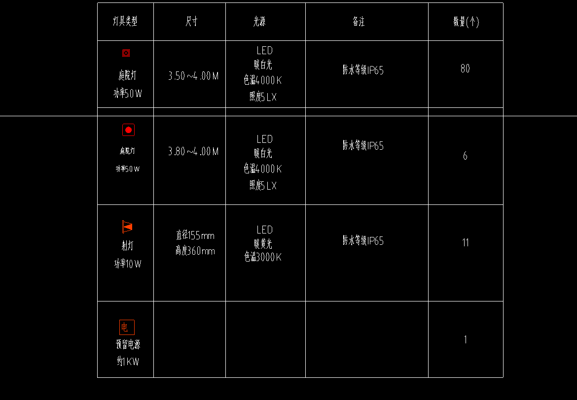 答疑：室外电气中路灯射树灯一般标高为多少啊？电缆埋深为-0.8m