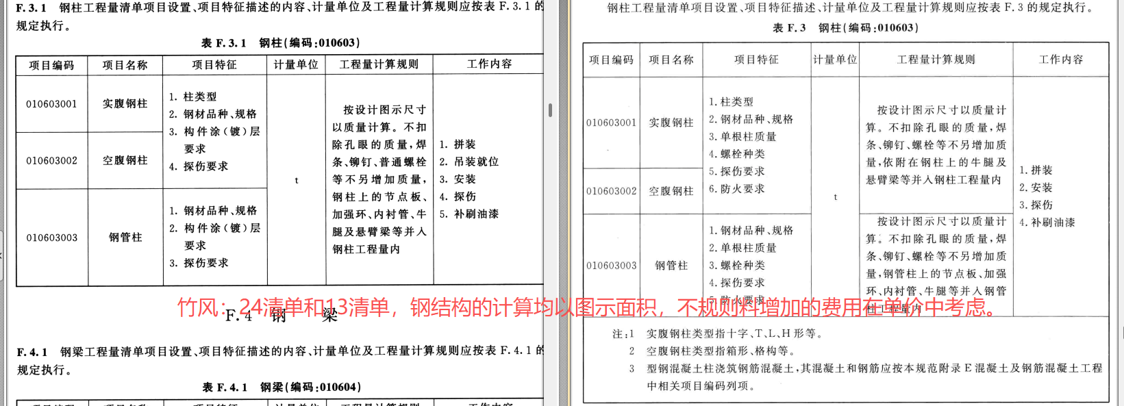 答疑：钢柱中不规则加劲板理论重量是怎么计算的，按实际面积还是外接矩形面积