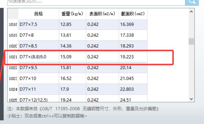 答疑：钢管每米重量15.09是外径多少的管