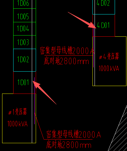 答疑：请问始端箱和低压配电柜的区别？始端箱含在配电柜内吗？