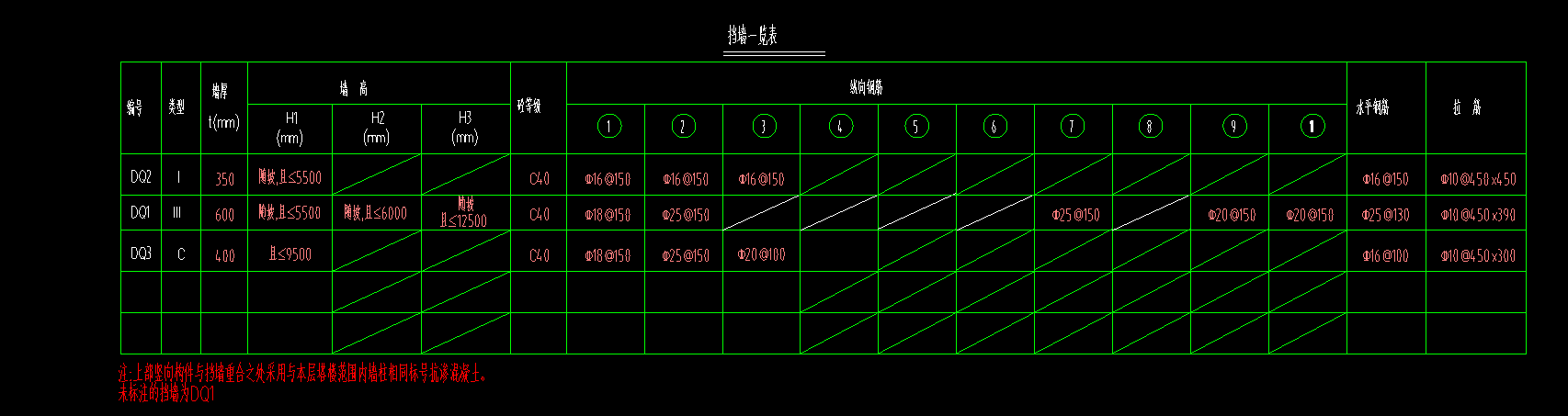 答疑：这个剪力墙的钢筋咋设置啊