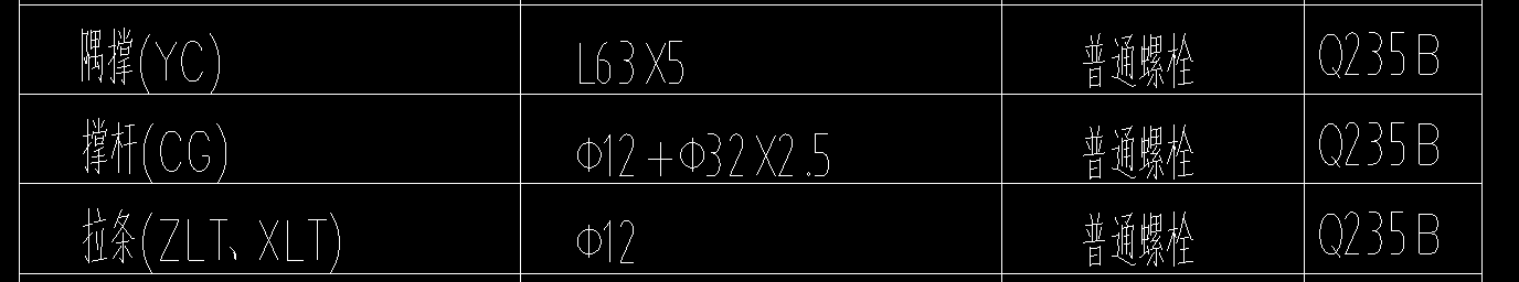 答疑：请问这几个构件的每米表面积分别是多少·