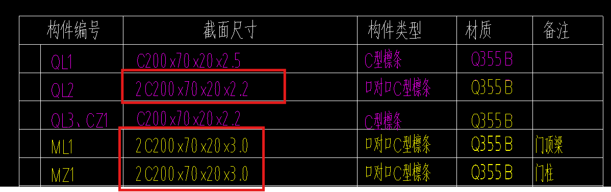 答疑：标记的部分计算时，总重和总面积最终是否都要乘以2