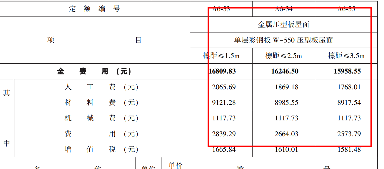 答疑：厂房屋面加一层彩钢板，其中有个镀锌方管钢支架29吨，这个套什么定额