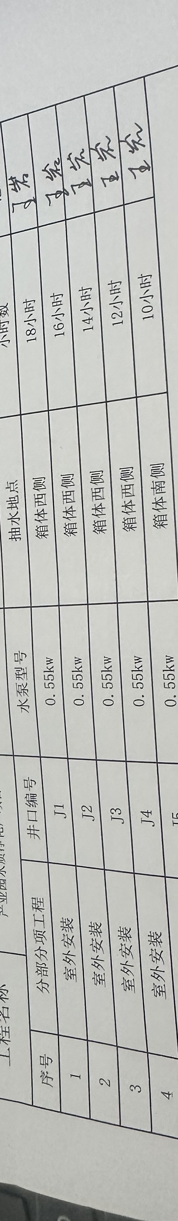 答疑：像这种抽水台班，监理签字了，审计可以直接签吗？还需要补充什么资料吗？