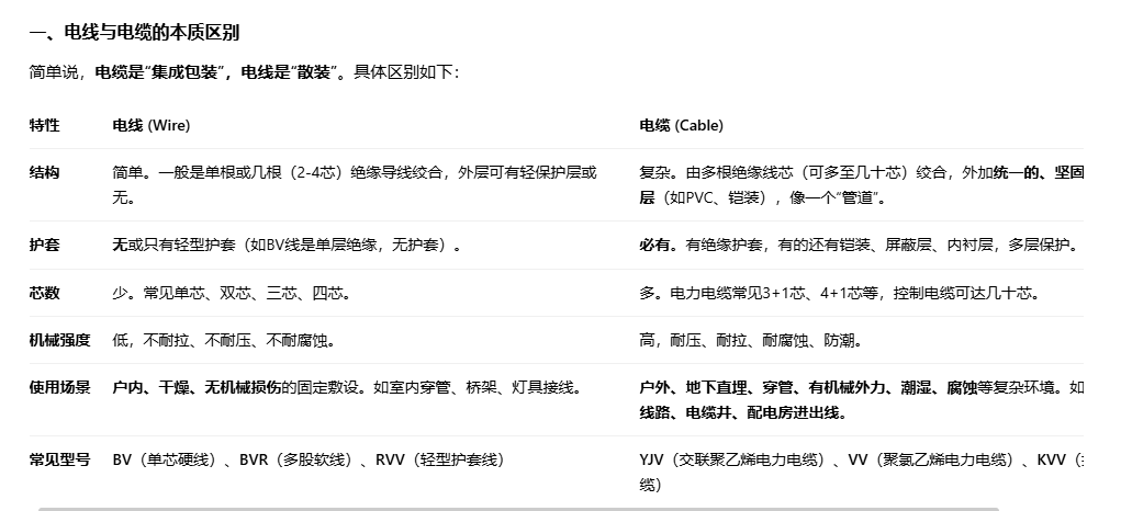 答疑：电线和电缆的区别路灯是用电线还是电缆，他们在同一个管里或者回路里同时使用吗