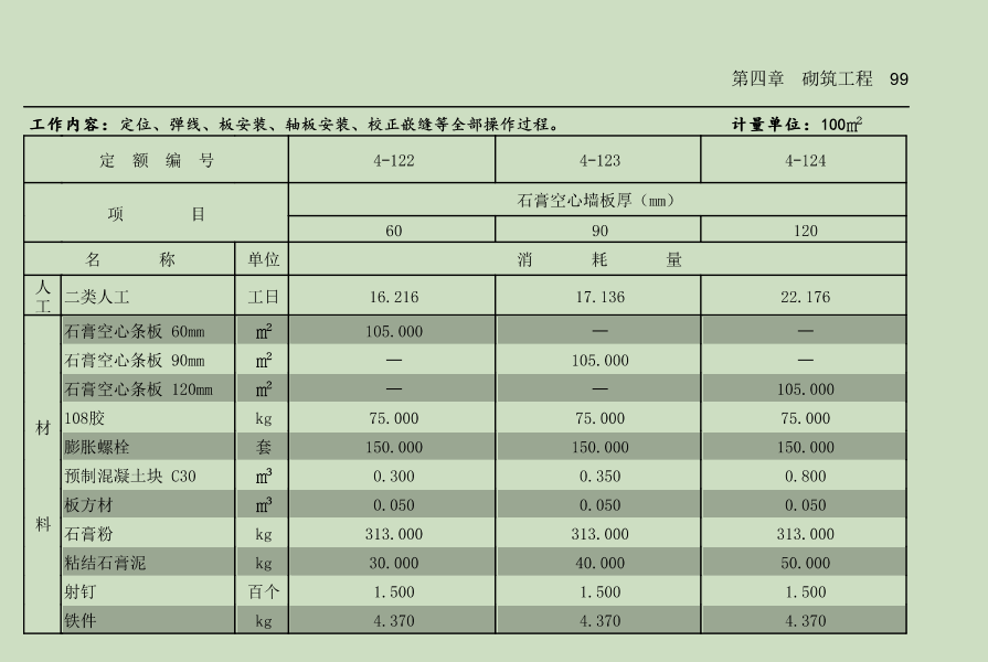 答疑：200mm厚ALC板墙新疆怎么套定额