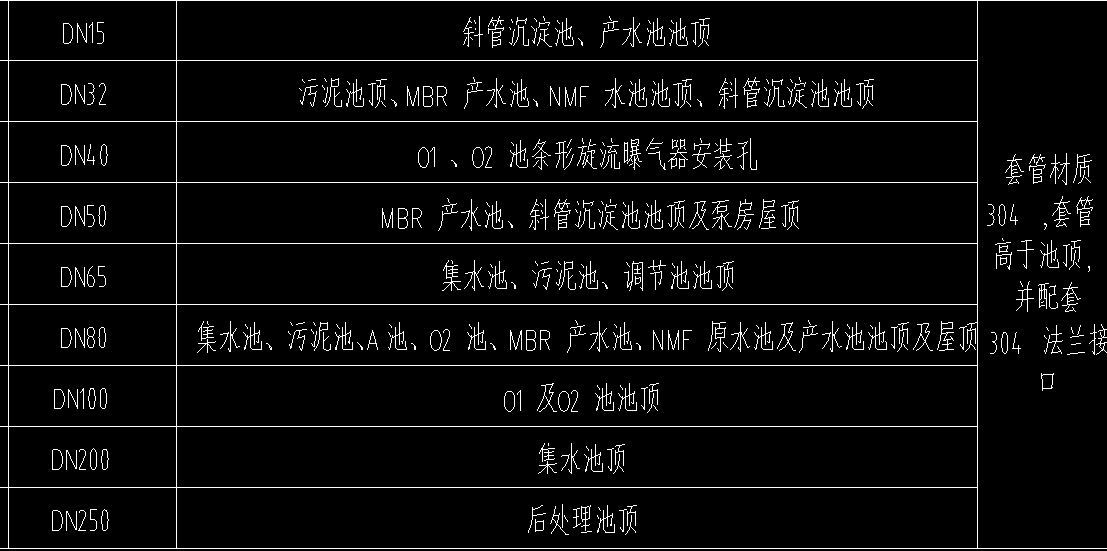 答疑：老师 下图 304套管带法兰片的套什么定额 河北沧州