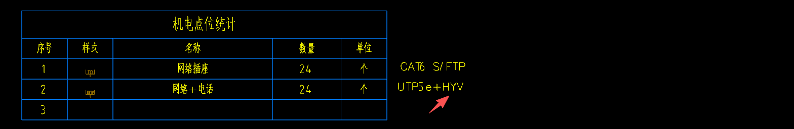 答疑：安装师傅们 这个HYV线也是和网线一样 每条单独到每个网线的？