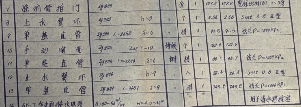 答疑：请问，下面截图中内容怎么套定额