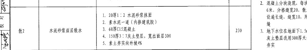 答疑：散水的厚度是60吗
