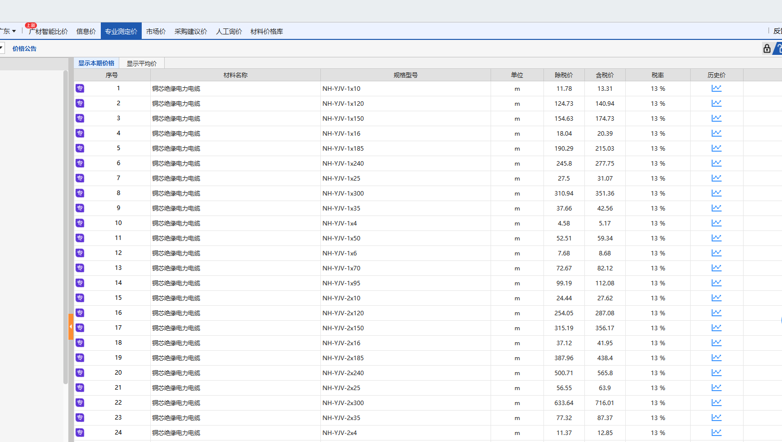 答疑：中央空调电力电缆询价可以用这个吗